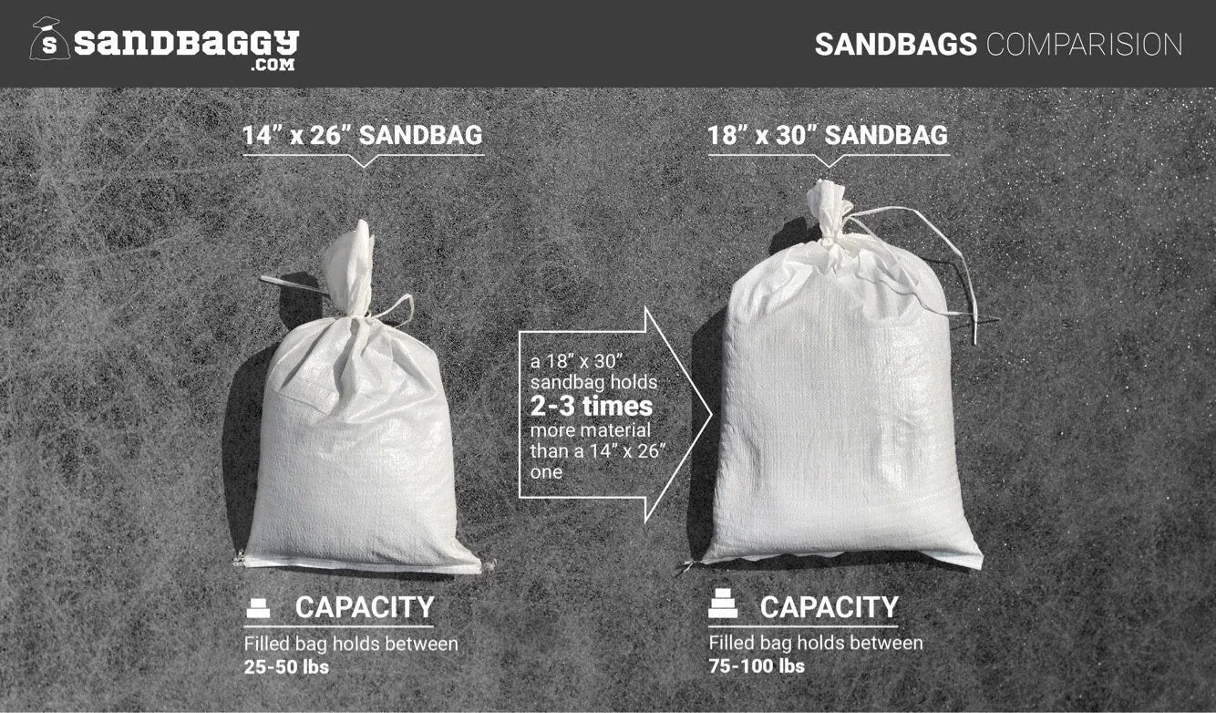 Empty Polypropylene Sandbags - 18" x 30" (UV Resistant)