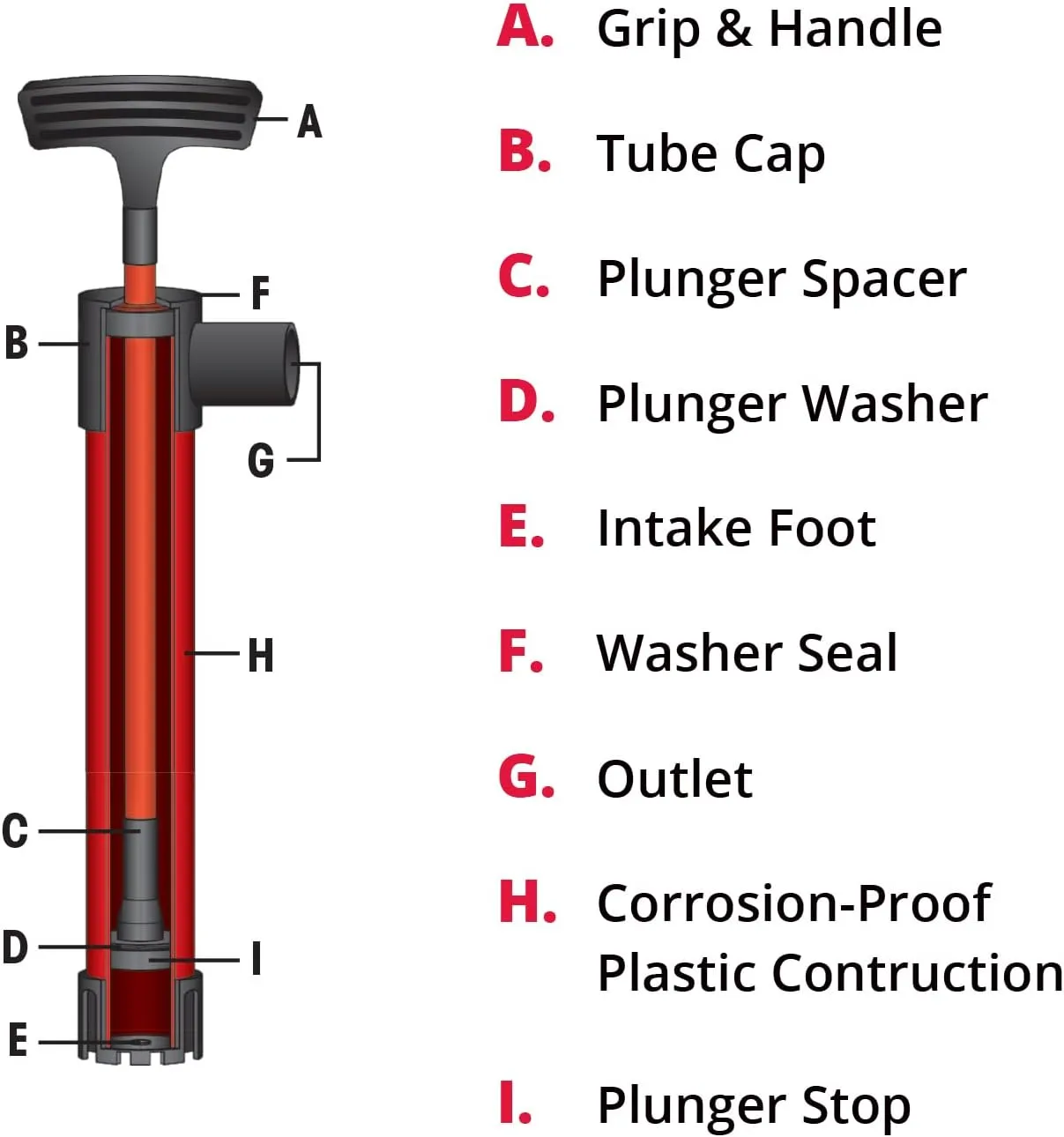 SeaSense Hand Bilge Pump - Self-Priming, Manual Bilge Pump for Water Removal on Small Boats, Kayaks, Canoes, Bilges or Any Place Water Collects